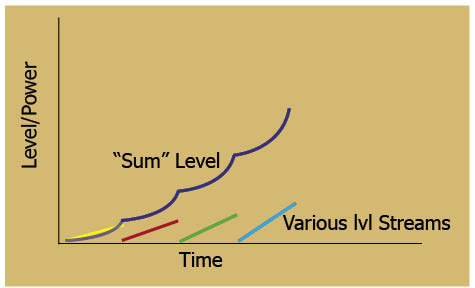Interconnected Level Systems